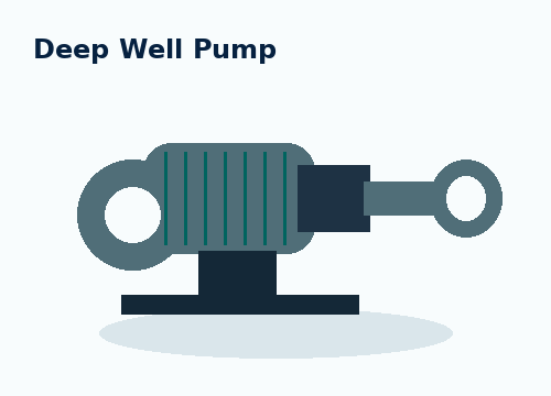 Deep Well Pump