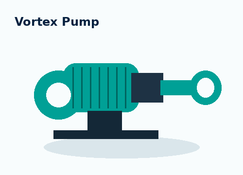 Vortex Pump